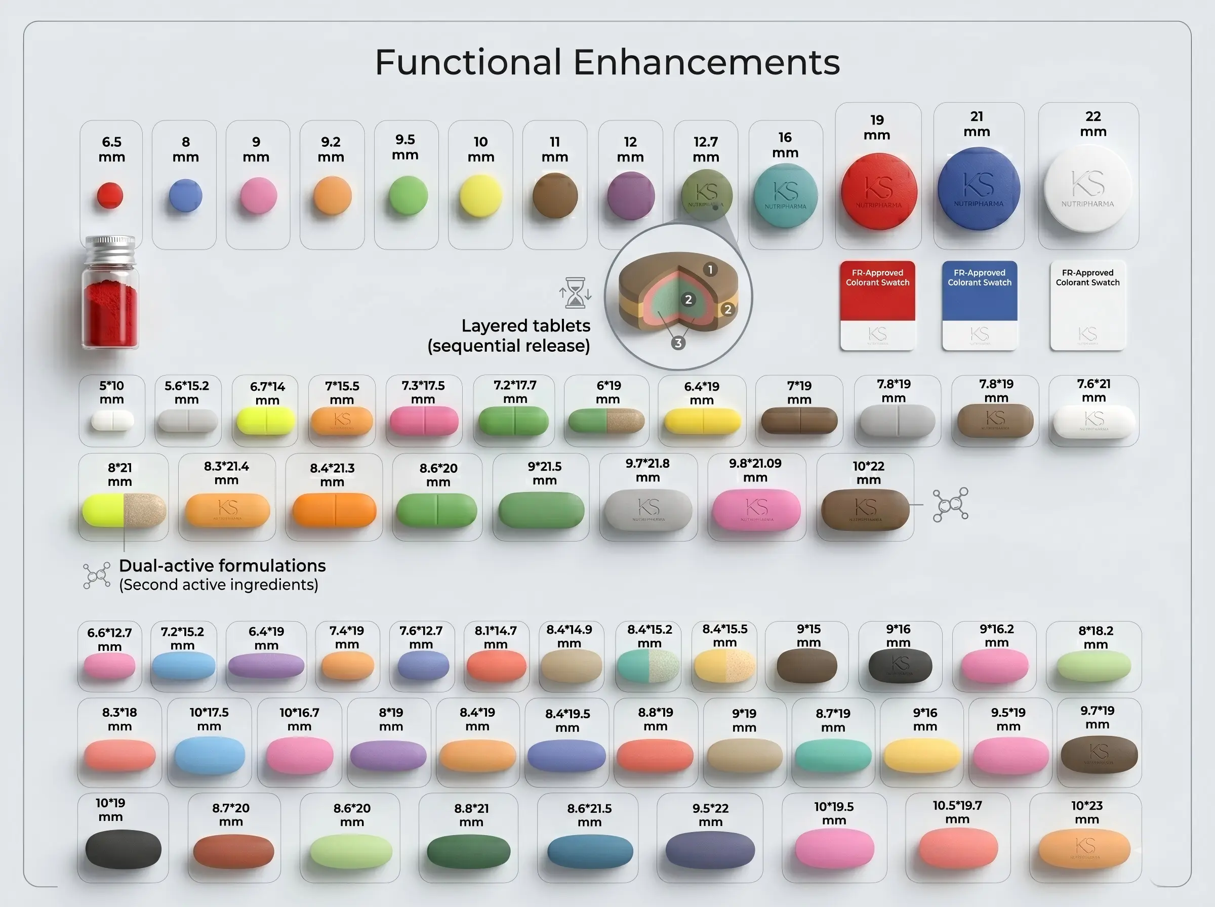 Functional Enhancements