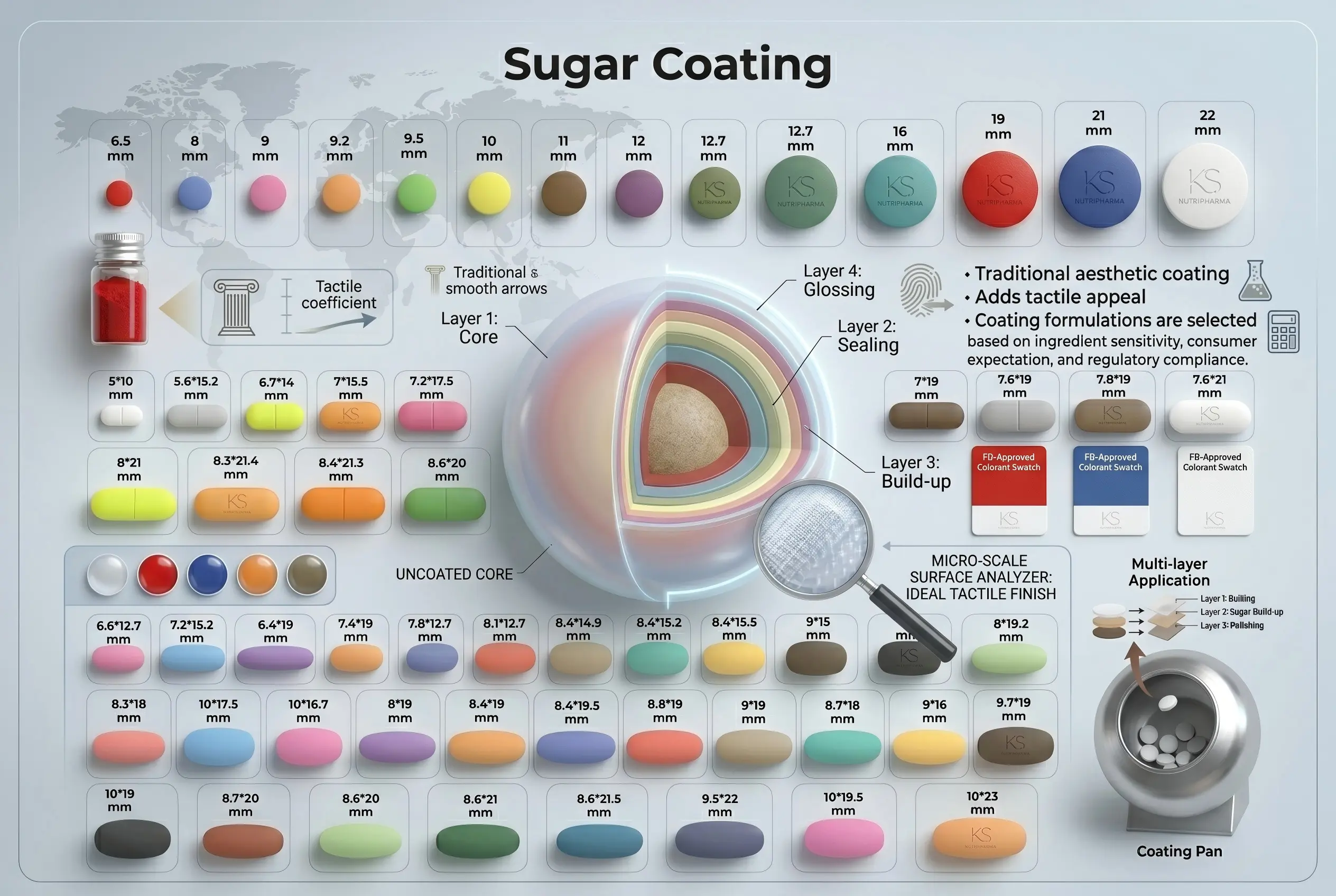 sugar coating