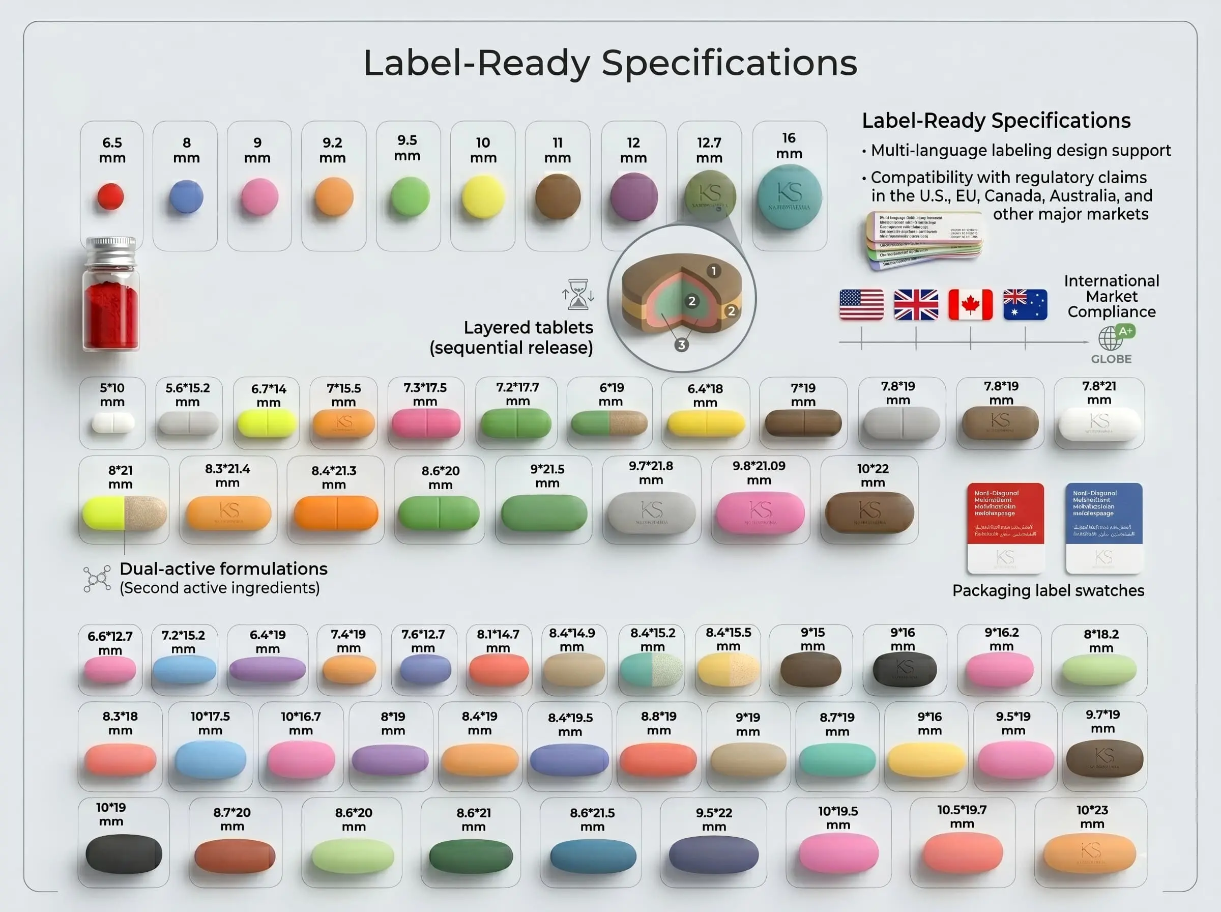 Label Ready Specifications