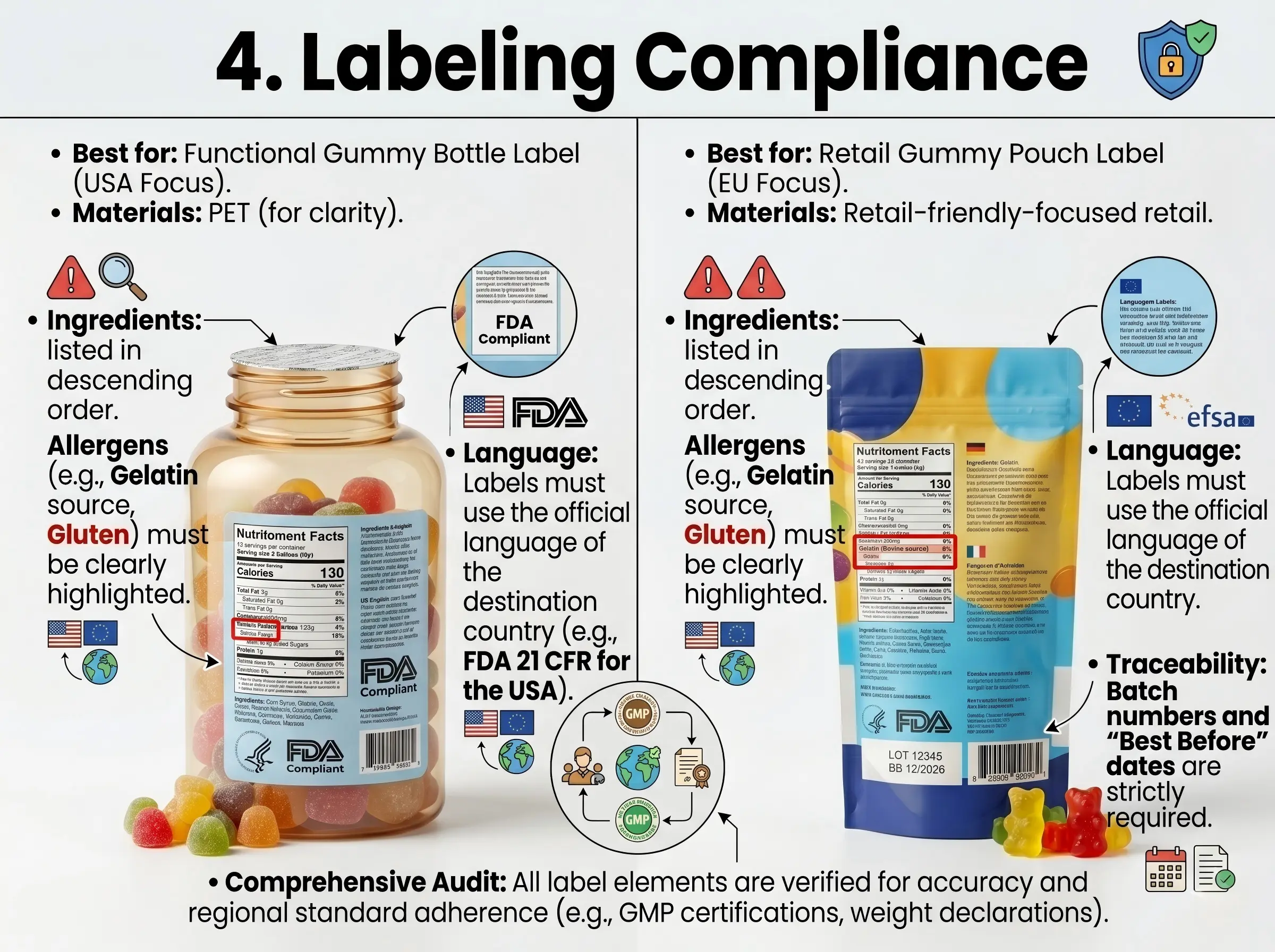 labeling compliance