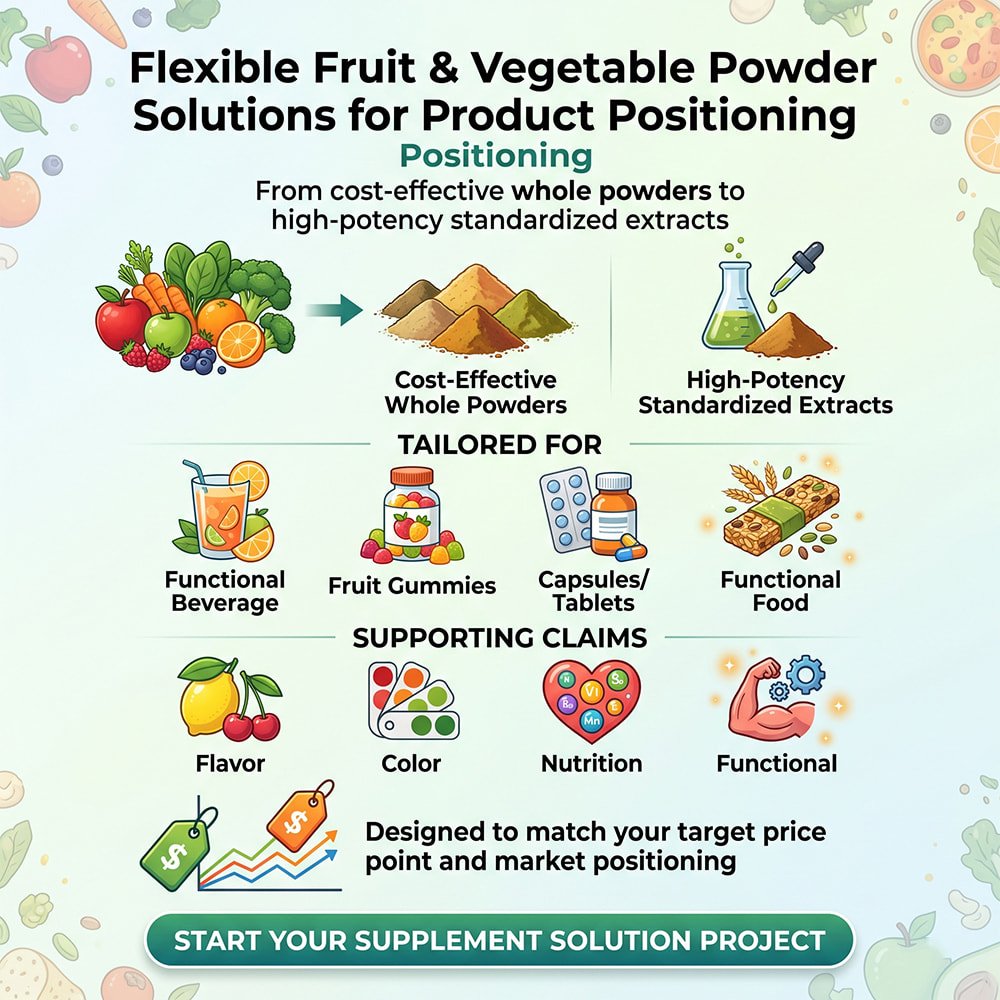 Flexible Fruit & Vegetable Powder Solutions for Different Product Positioning