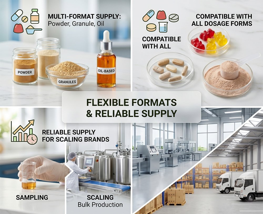Standardized Active Components for Consistency