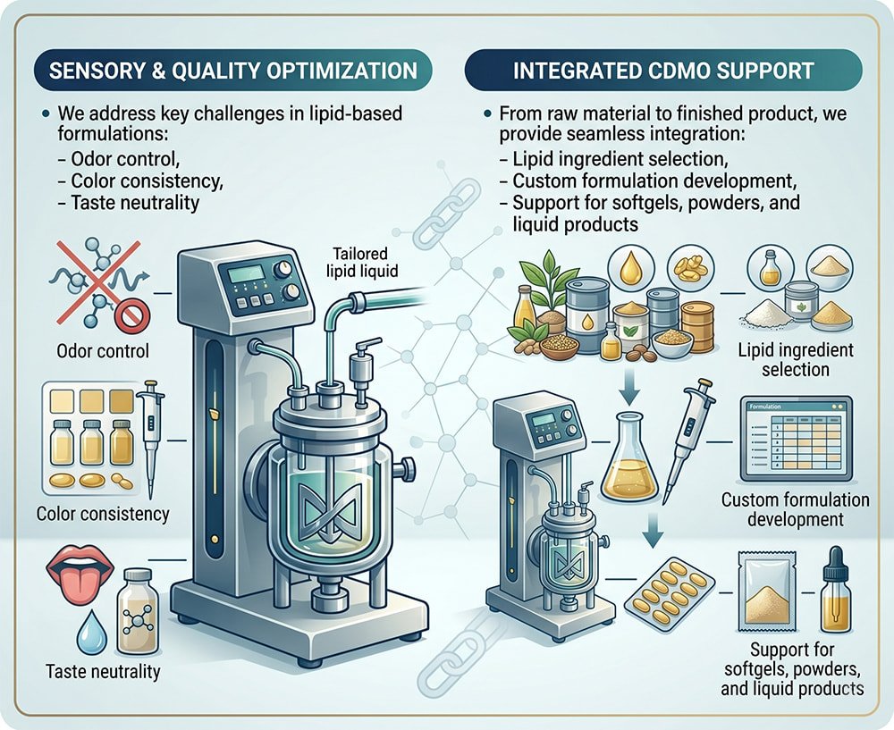 Sensory & Quality Optimization and integarted CDMO Support