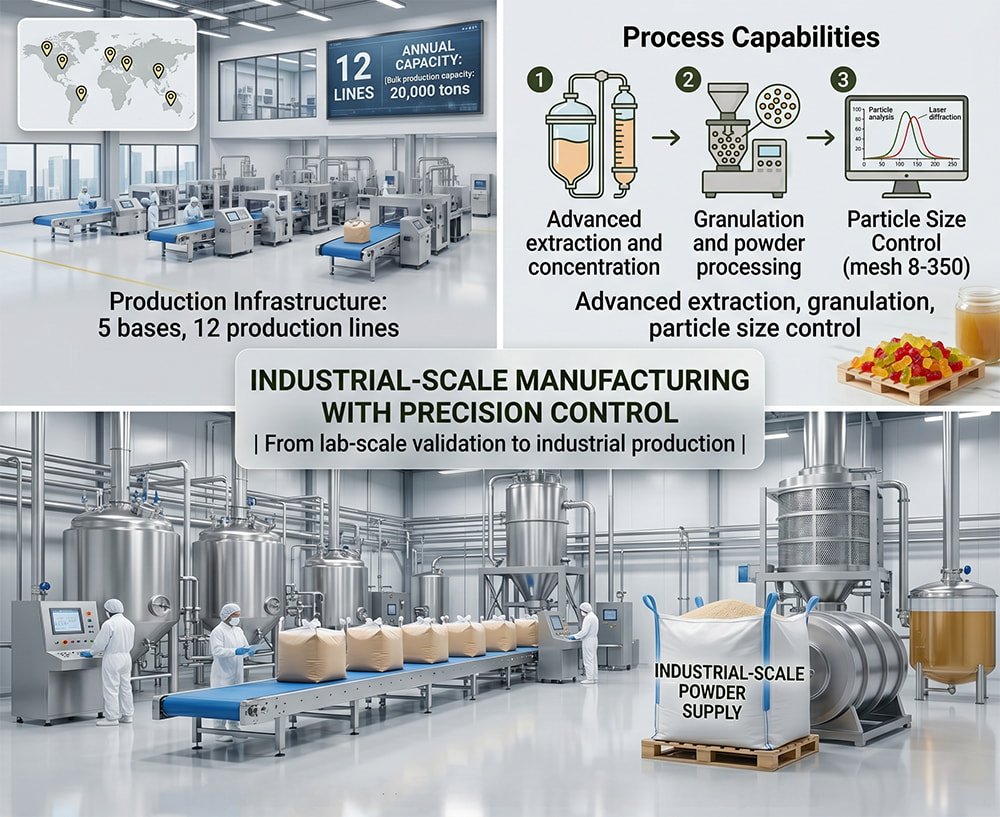 Industrial-Scale Manufacturing with Precision Control