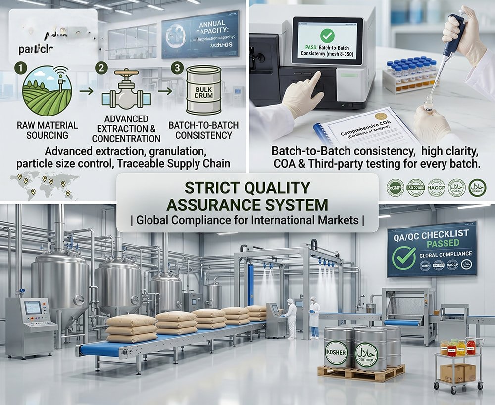 Strict Quality Assurance System