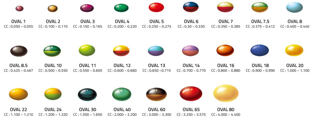 Oval softgel