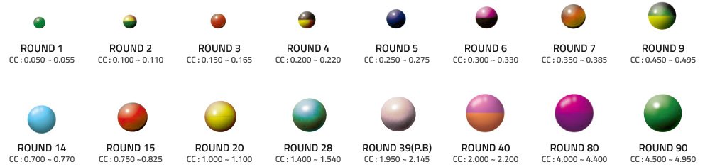 Round softgels