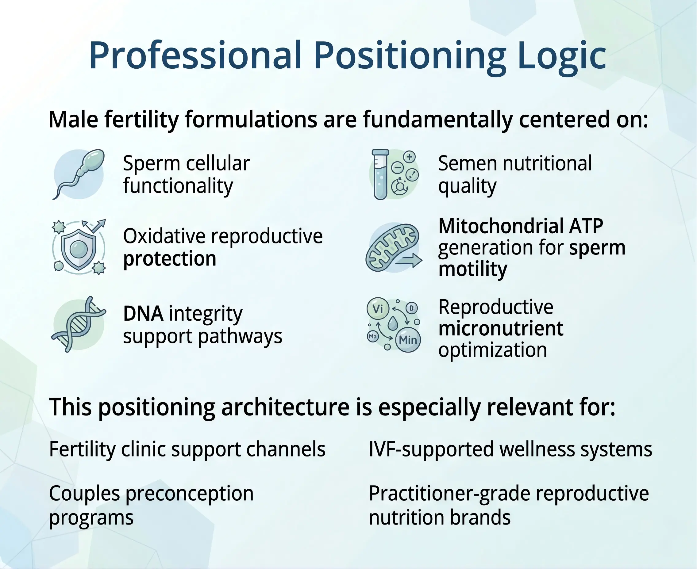Professional Positioning Logic