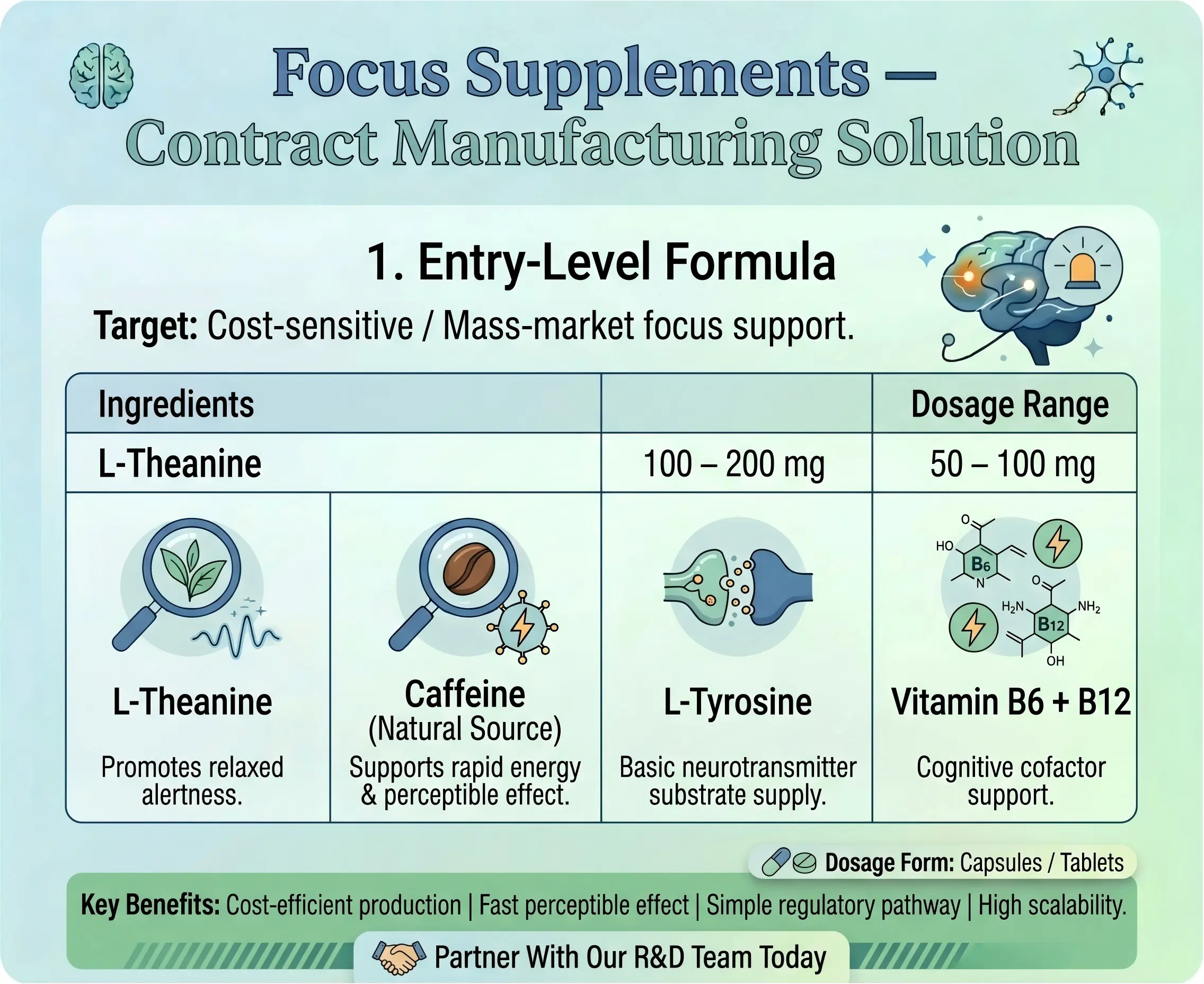 Focus Supplements Entry-Level Formula