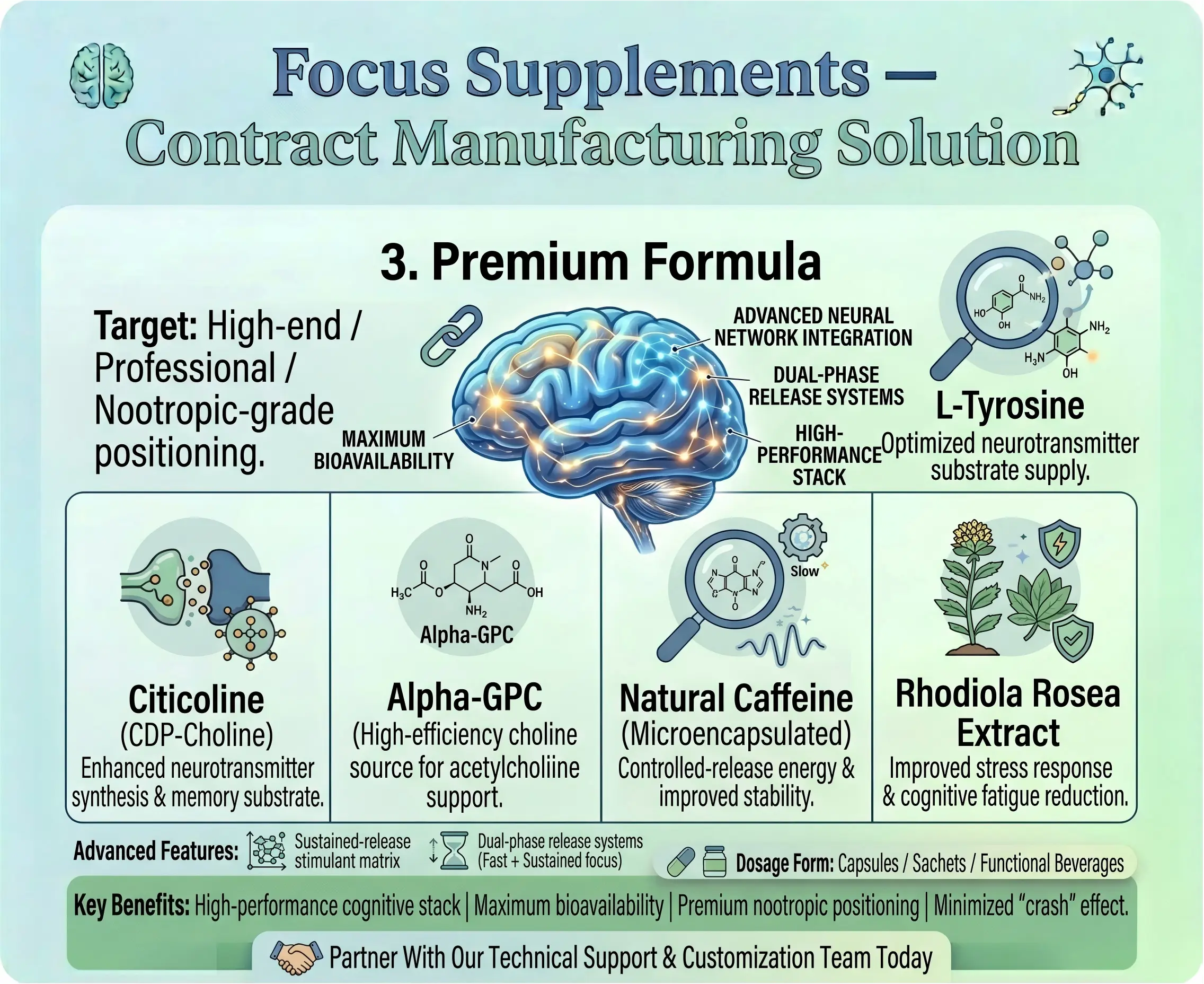 Focus Supplements Premium Formula