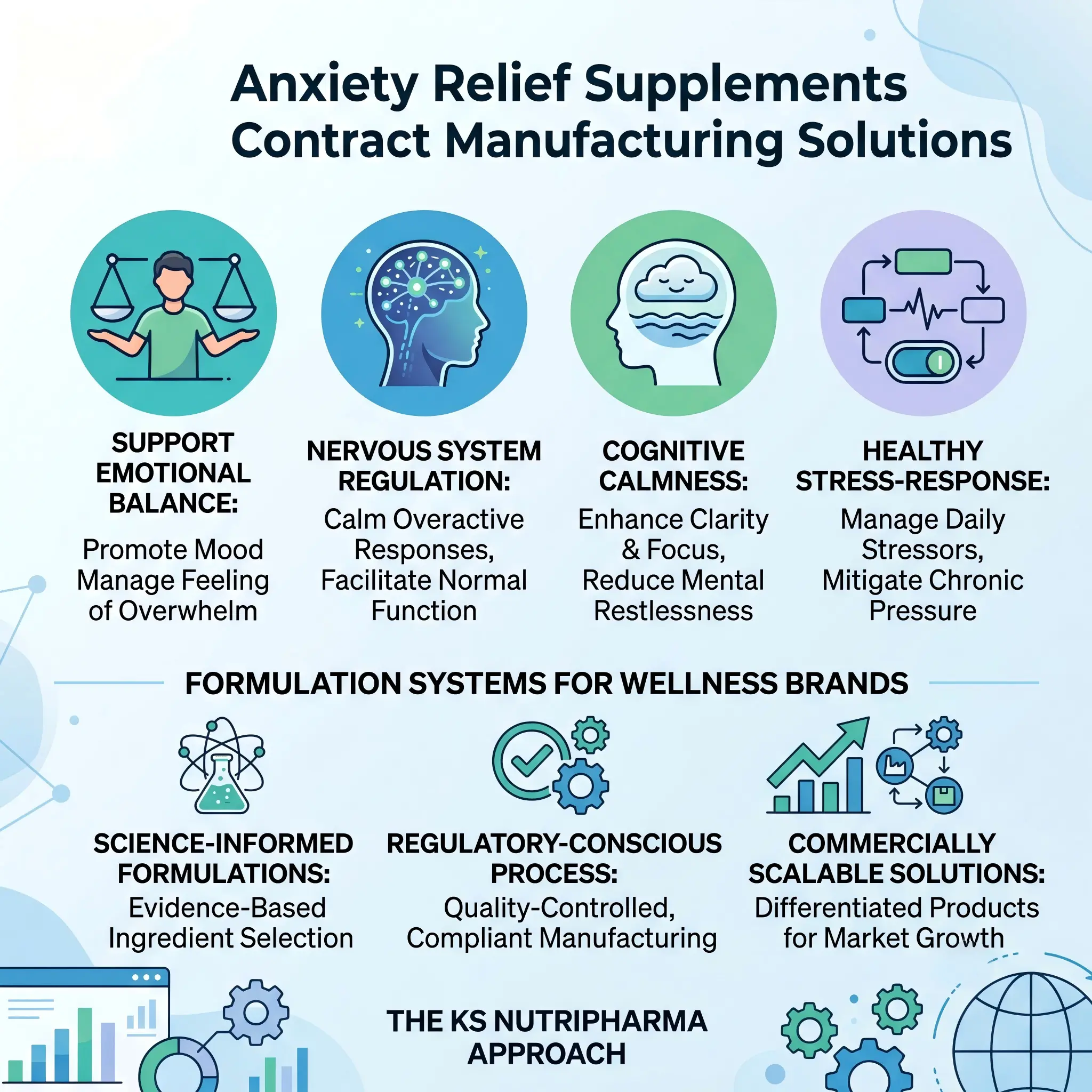 Anxiety Relief Supplements contract manufacturing