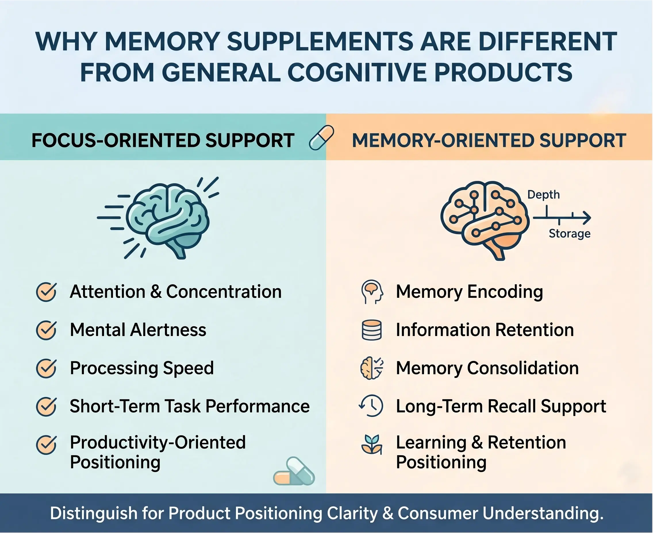 Memory vs Focus Understanding Functional Positioning