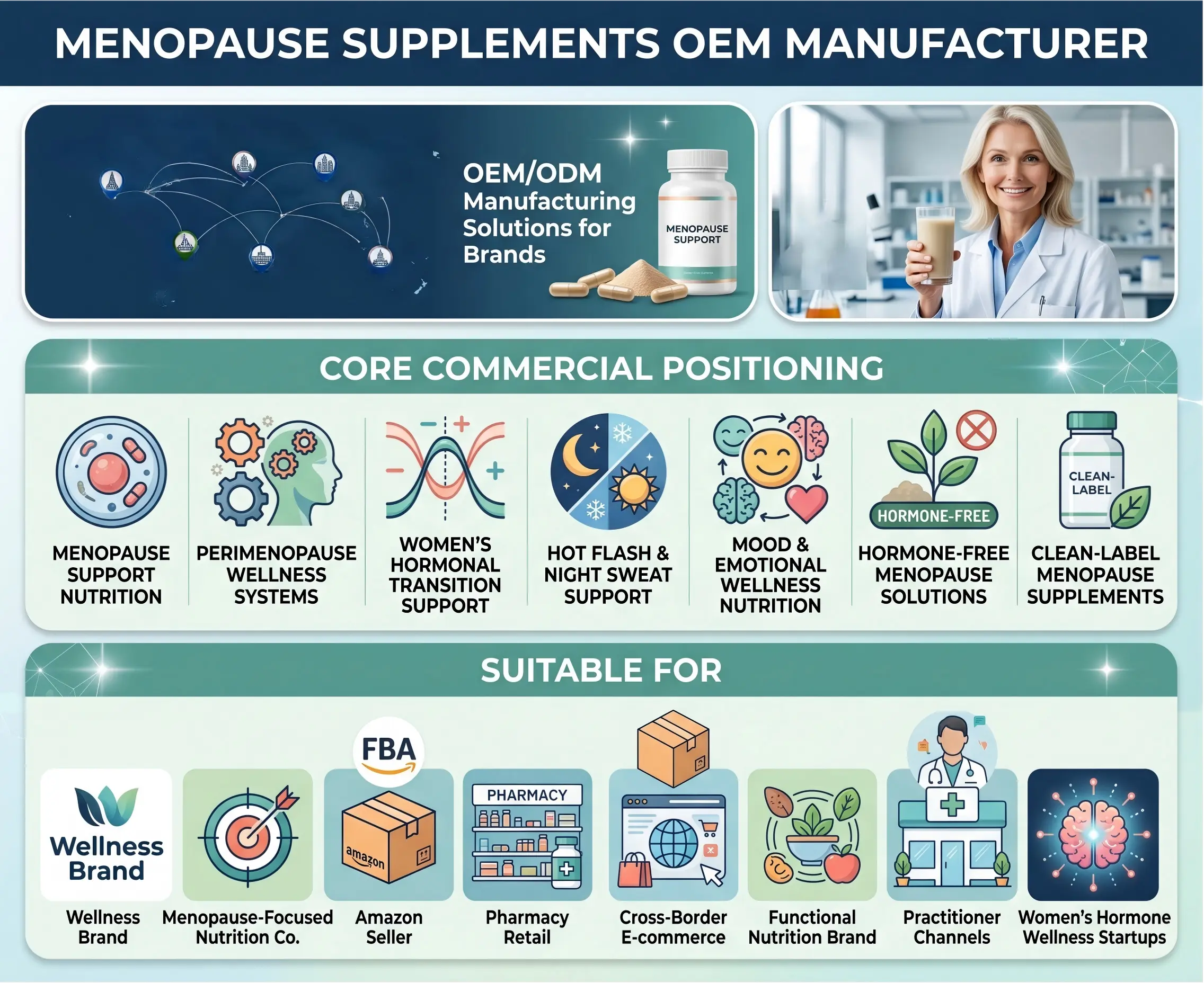 Menopause Supplements OEM Manufacturer