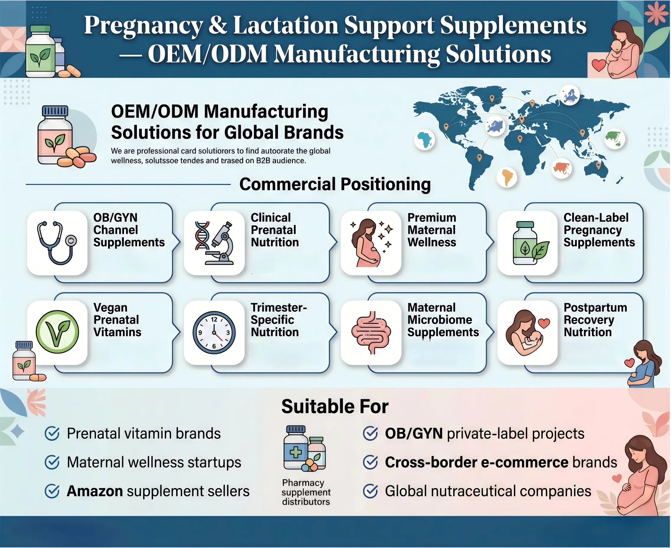 Pregnancy & Lactation Support Supplements