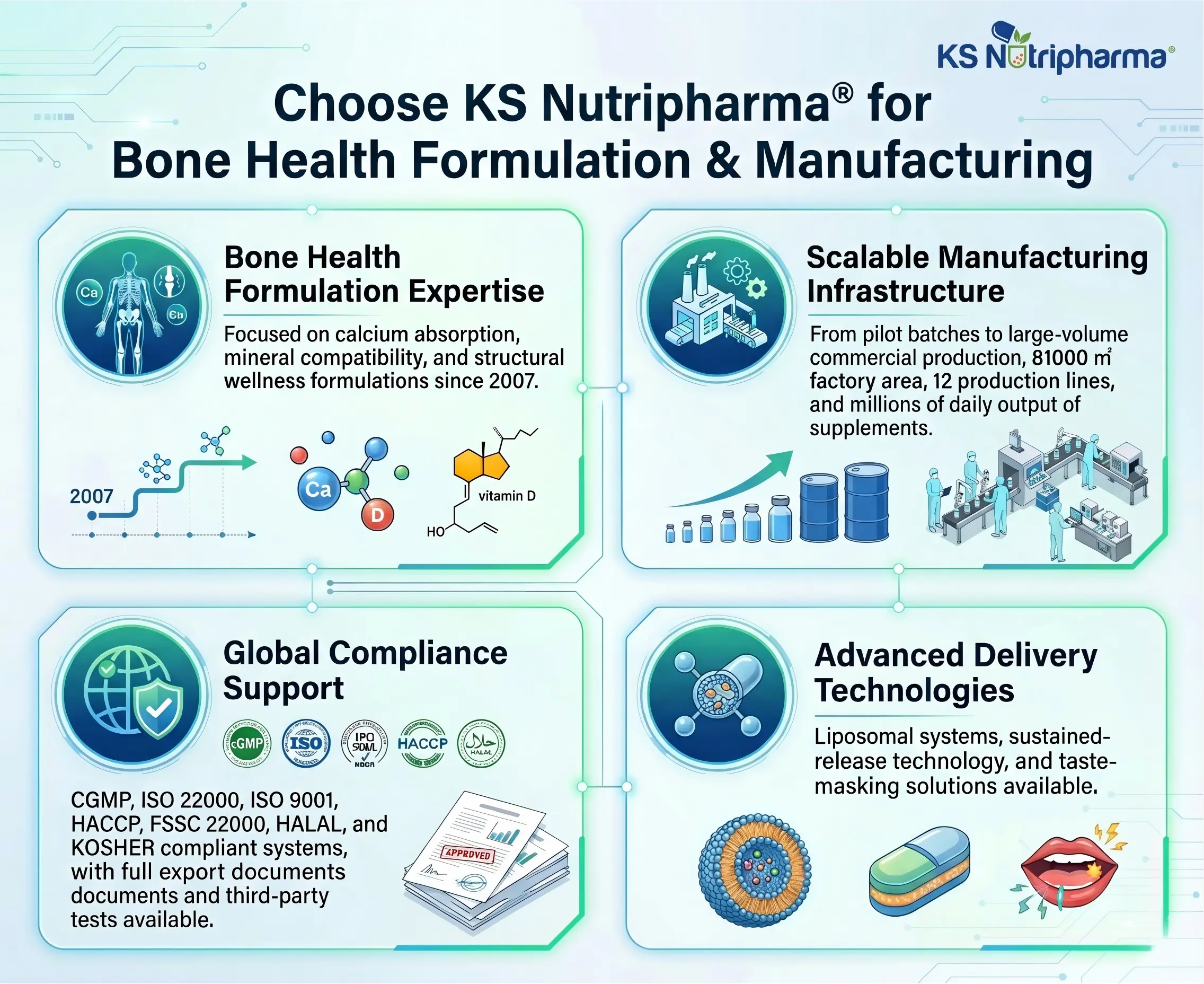 Why KS Nutripharma®