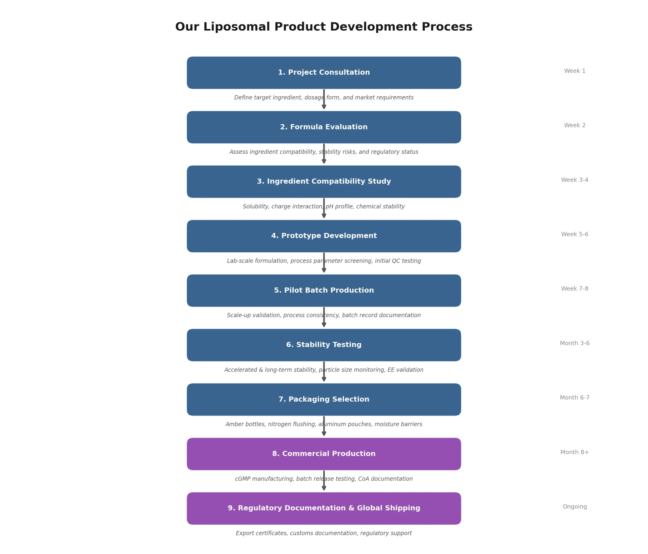 oem_development_workflow