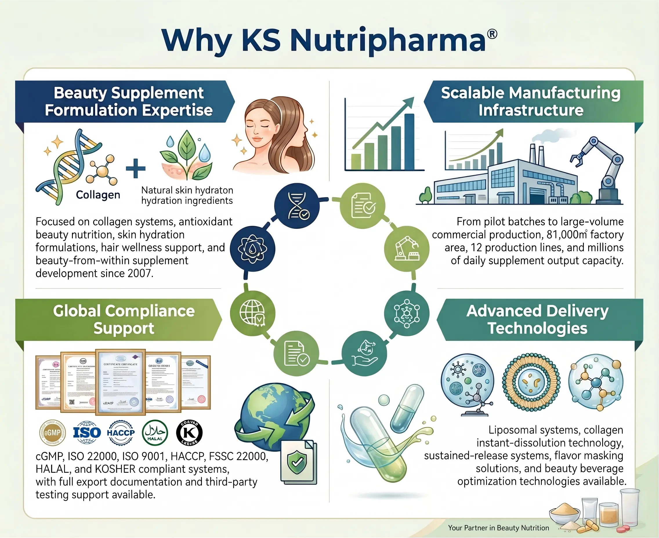 why choose ks nutripharma