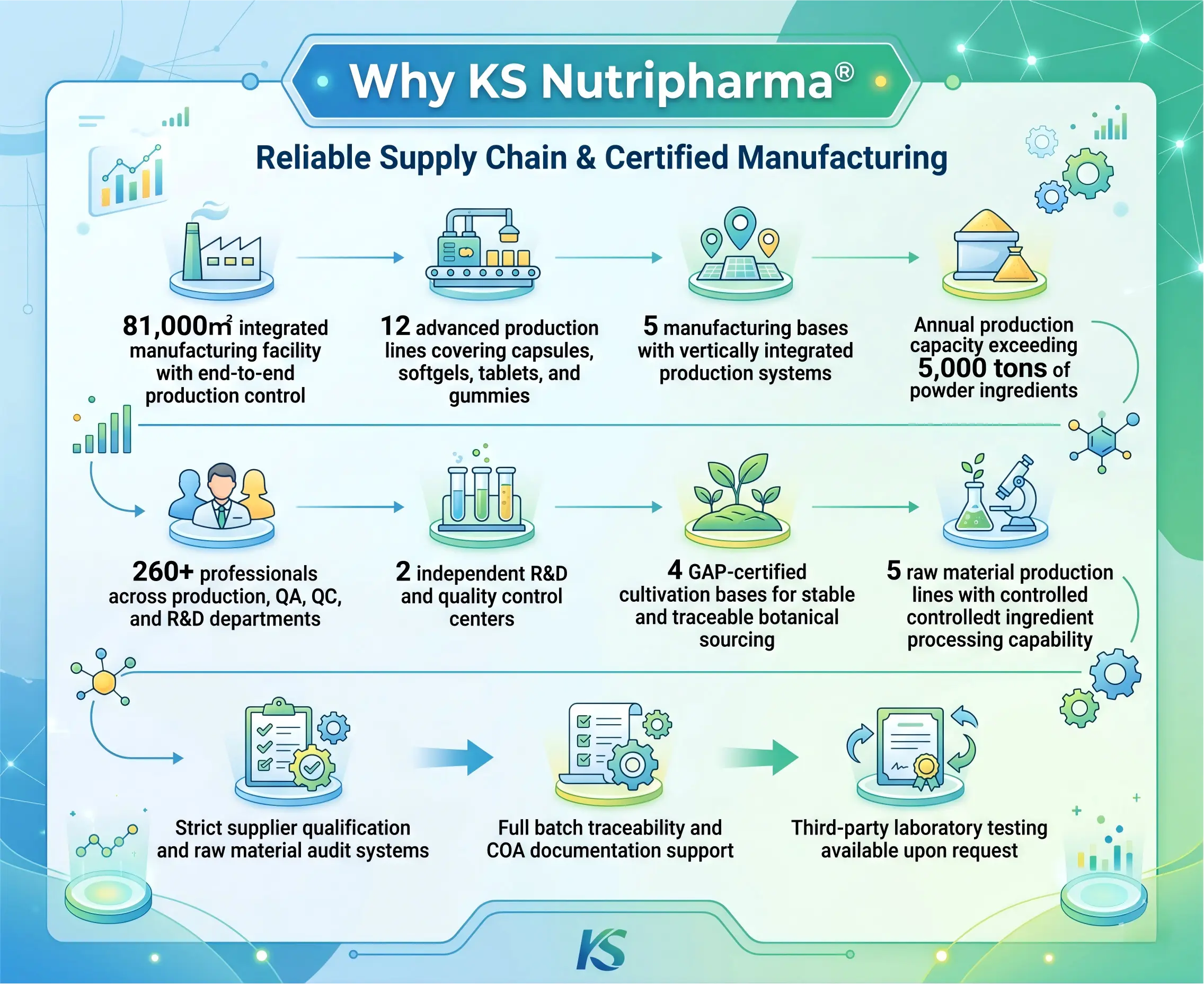 why ks nutripharma