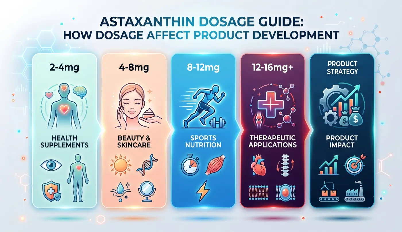 Astaxanthin Dosage Guide