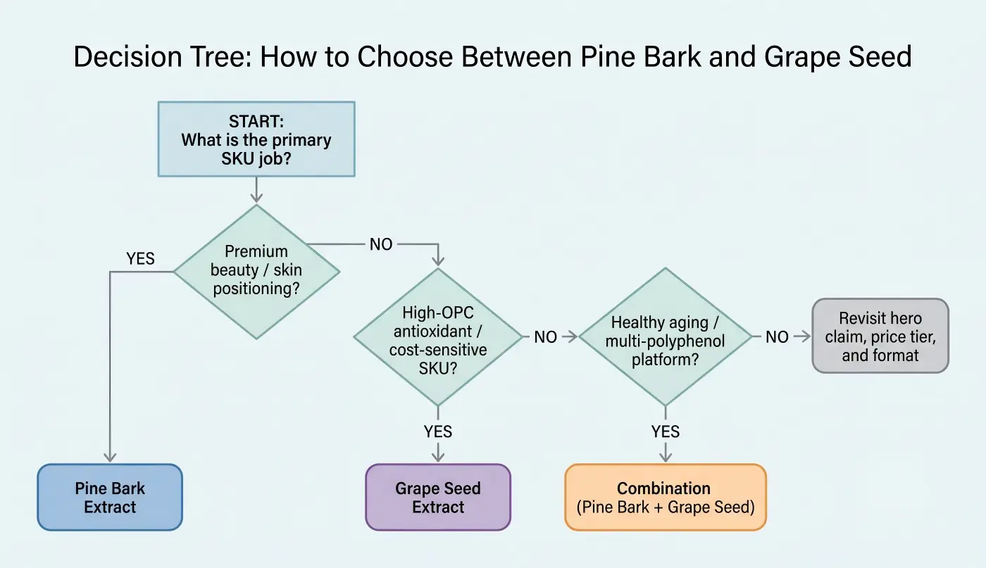 How to Choose Between Pine Bark and Grape Seed