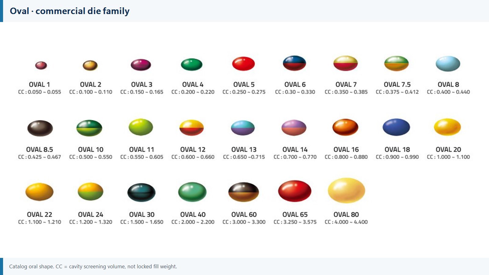 02-oval-commercial-dies