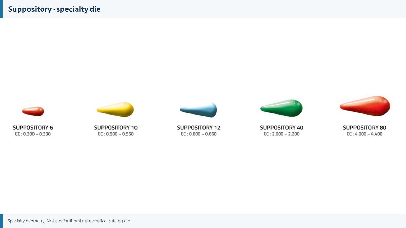 05-suppository-dies
