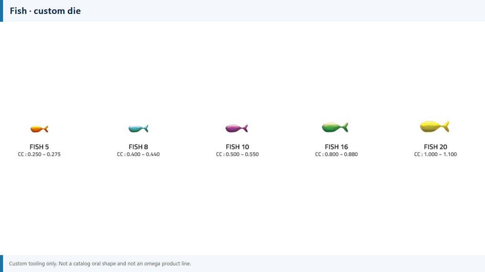 07-fish-custom-dies