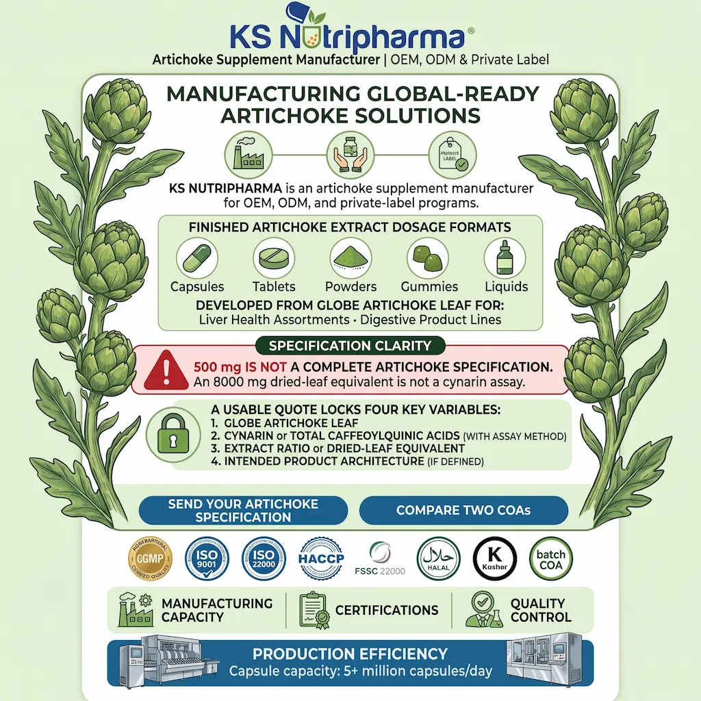 Artichoke Supplement OEM ODM & Private Label Service